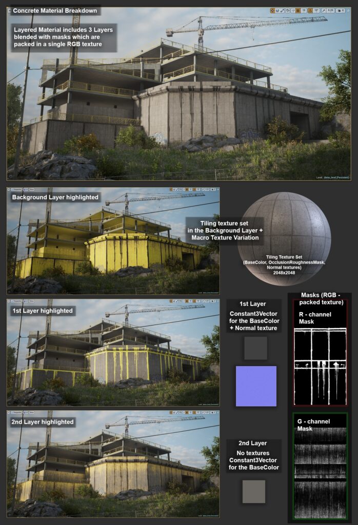 Concrete_material_breakdown-698x1024-1