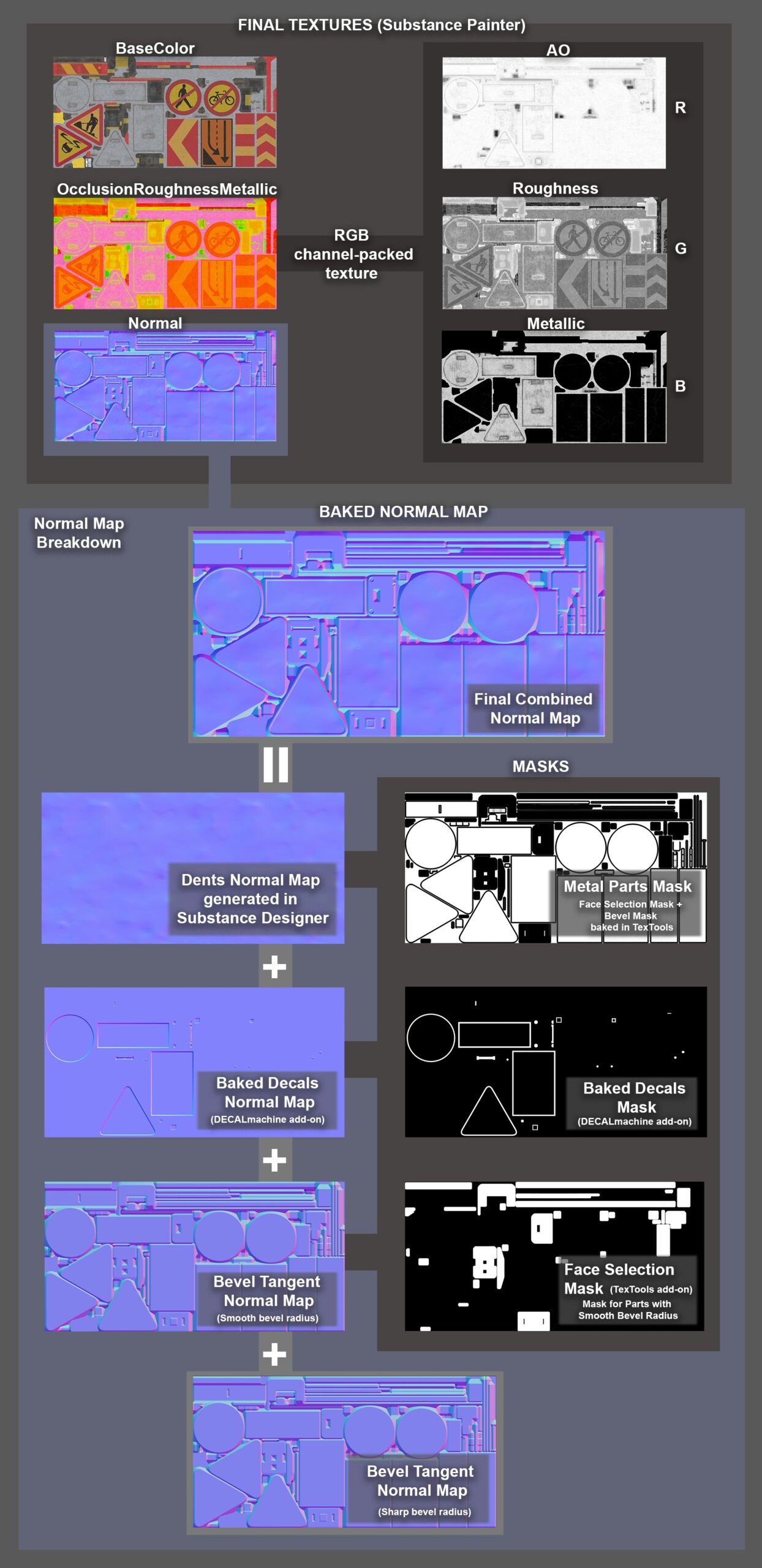 Prop_Normal_map_breakdown-scaled