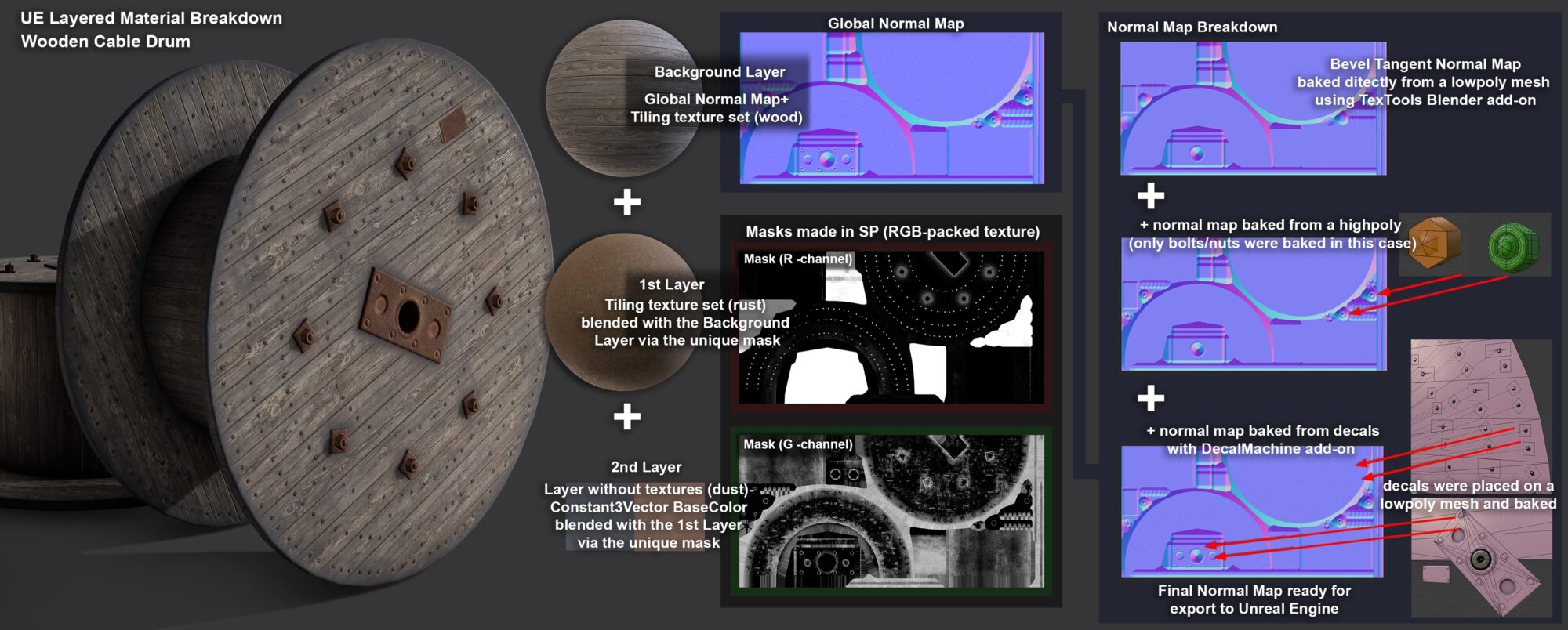 Prop_wooden_drum-scaled