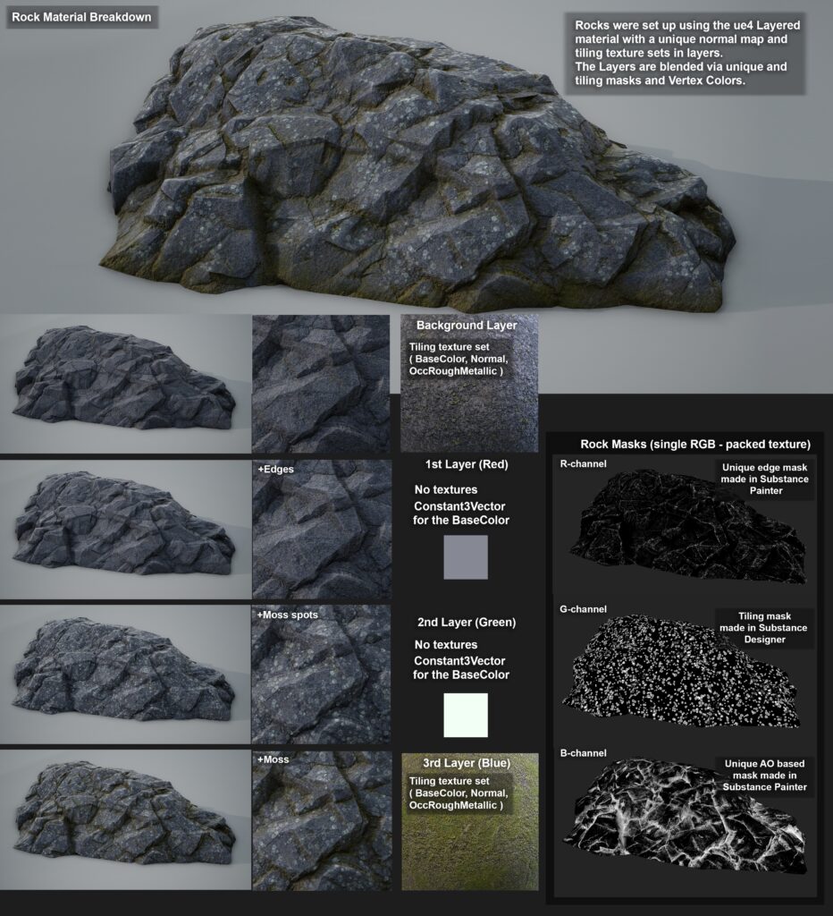rocks_material_breakdown-932x1024-1