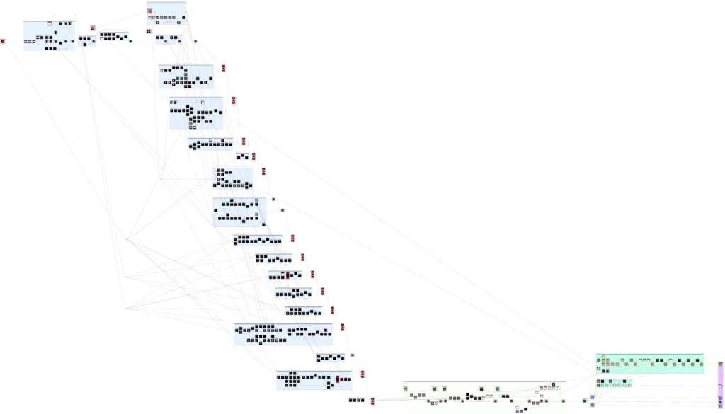 Ancient-Ceiling-Substance-Graph-1024x585-1