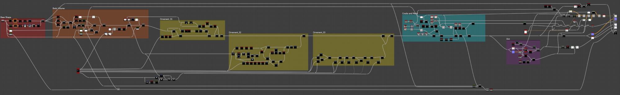 ForkBreakdown_00Graph