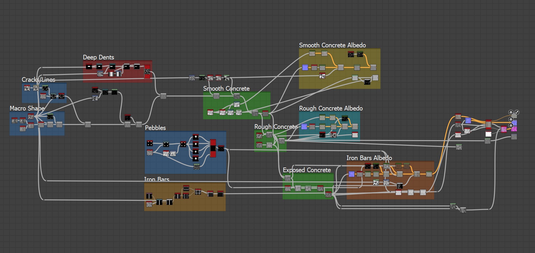 Materials-Concrete-Graph
