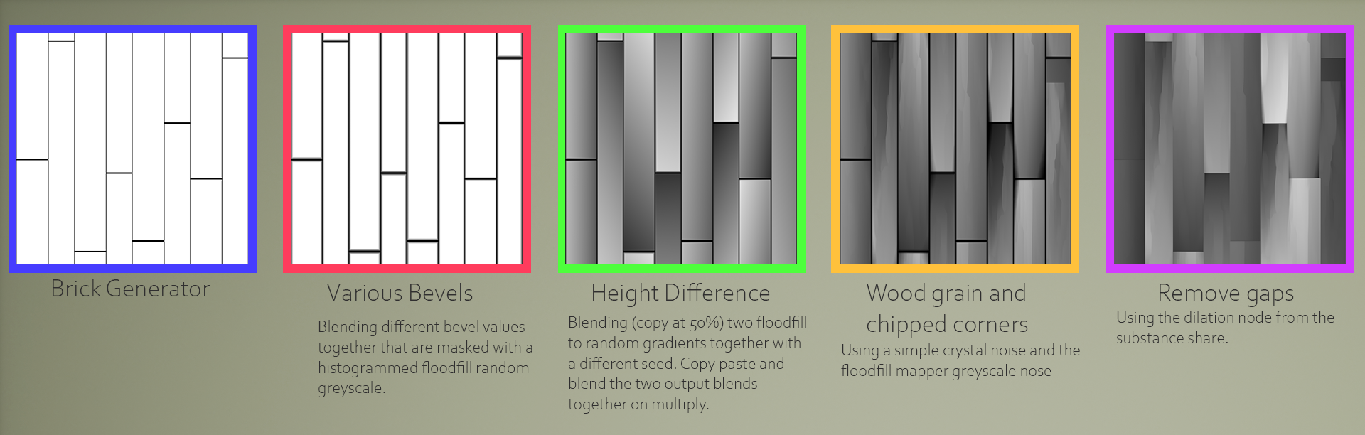 Materials_GraphOverview