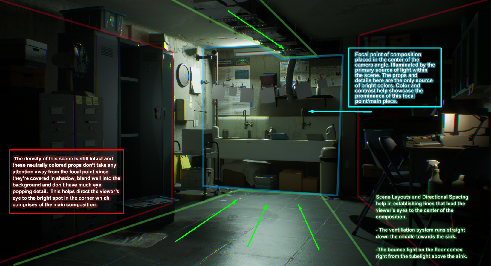Scene_Layout_ExplanationBreakdown