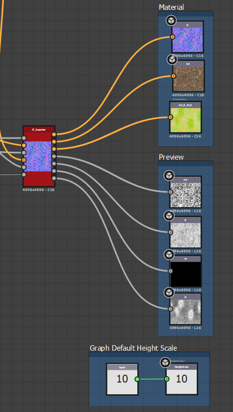 6.-Default-Graph-Scale