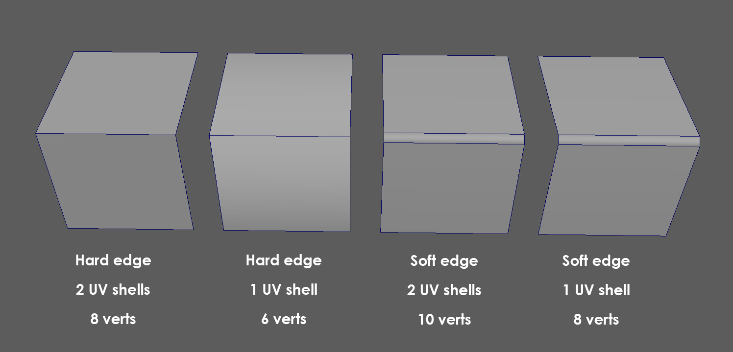 GFox_Tiki_Modelling_VertexCount