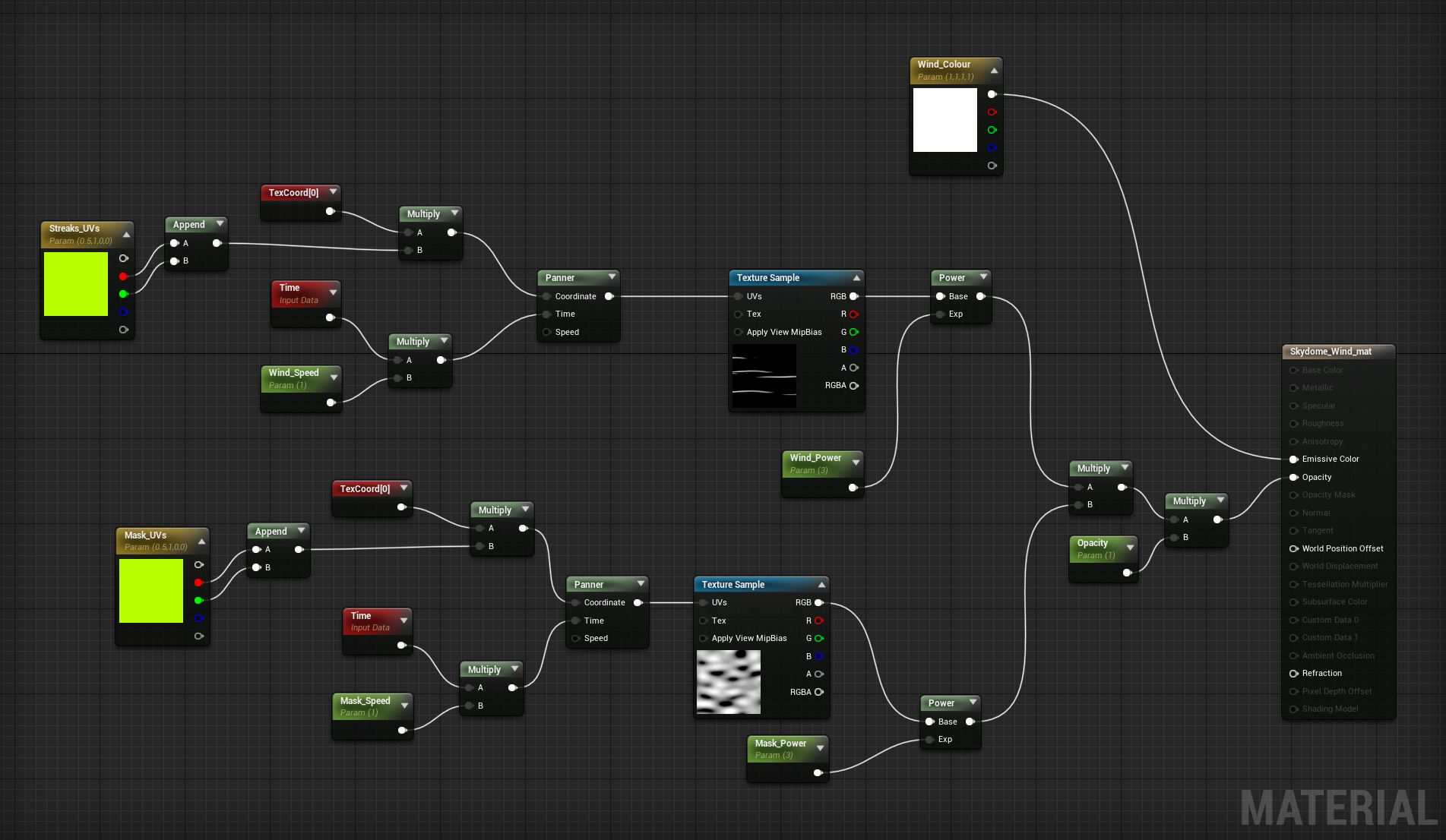 GFox_Tiki_WindMaterial