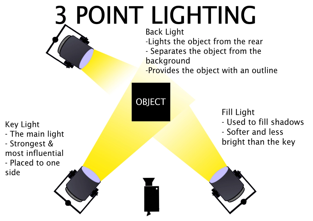 Article-image-183-point-setup