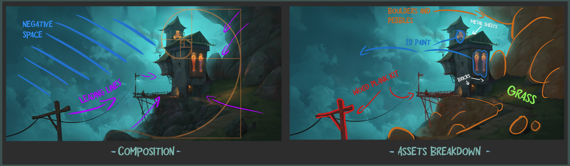 CompositionAsset_Analysis