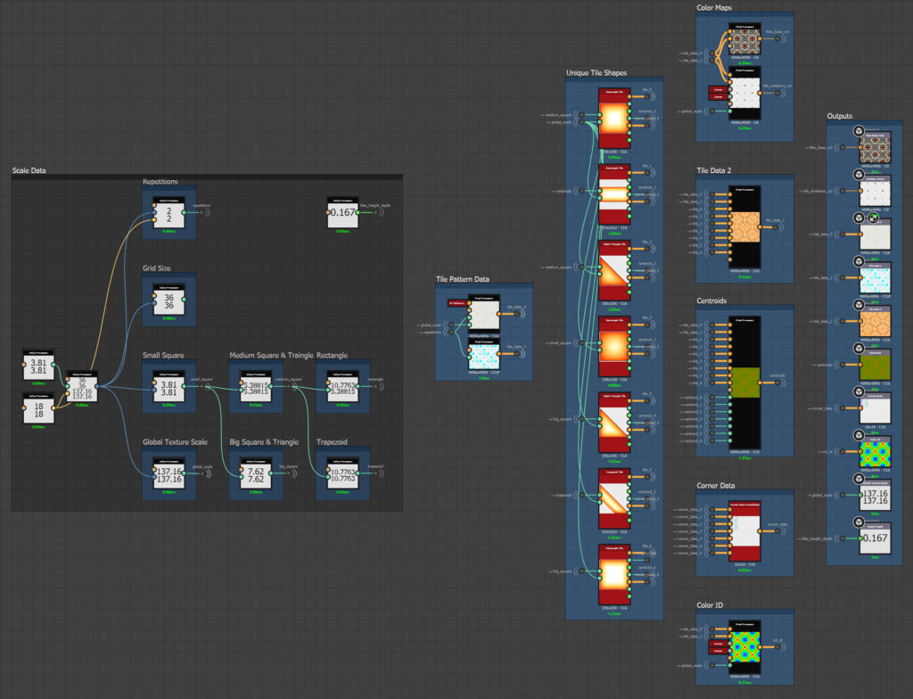10_Main_Pattern_Data_graph