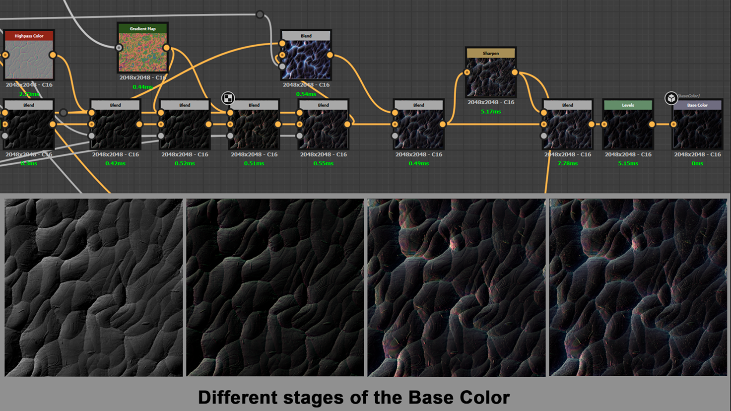 stages-of-base-color