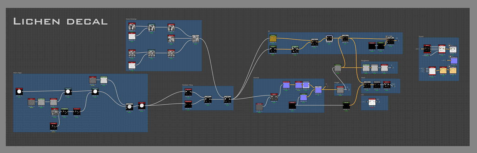 11.2.-Decals-Lichen-Graph