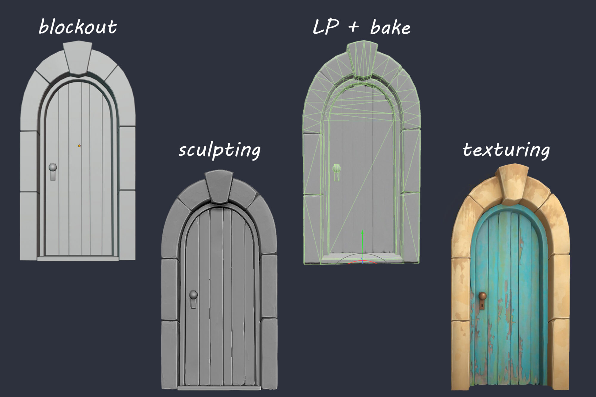3-Asset-workflow-door-example