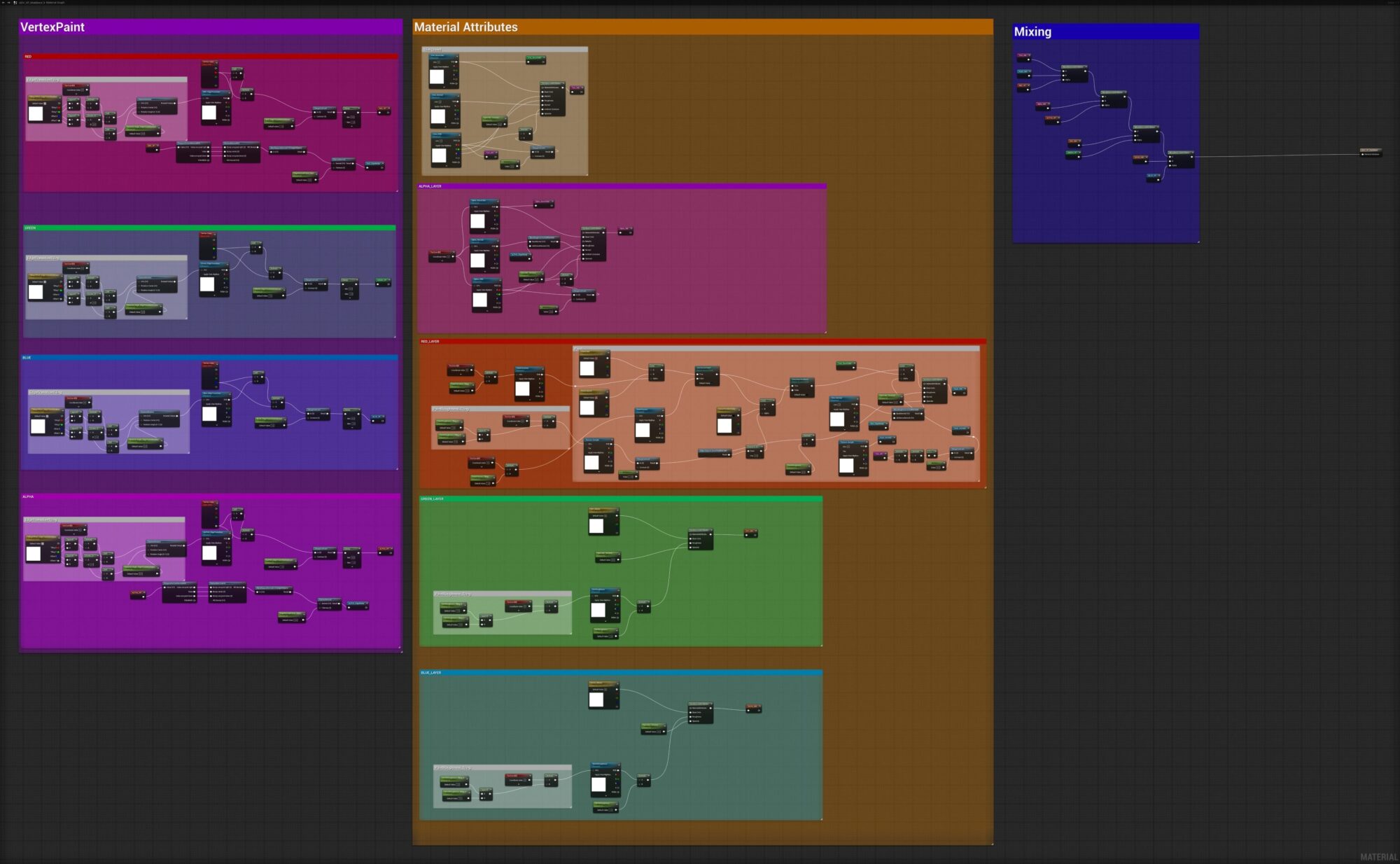 VertexPainting_Master_Mat-scaled