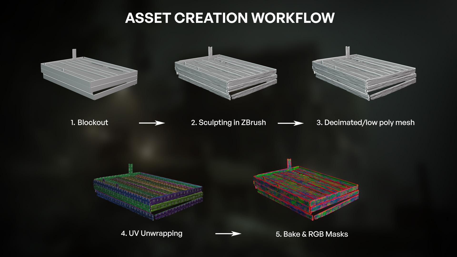 asset_workflow